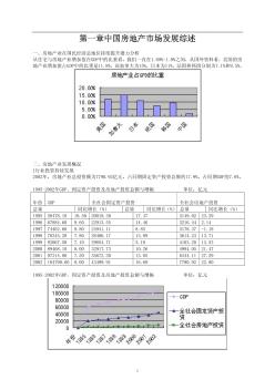 2003年北京房地產(chǎn)市場(chǎng)分析報(bào)告