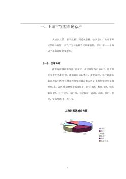 2005年上海别墅市场分析报告