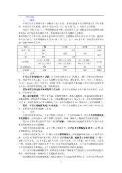 2003年上海市某产权式商务酒店营销策划书