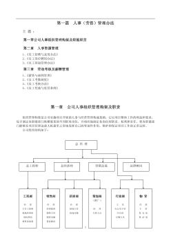 某房地产公司管理制度