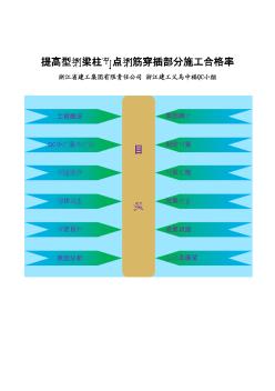 [QC小組成果報告]提高型鋼梁柱節(jié)點鋼筋穿插部分施工合格率