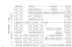 幕墙、外窗施工流程图（PDF）