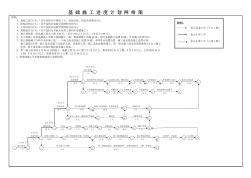 施工进度网络图、施工进度横道图模板