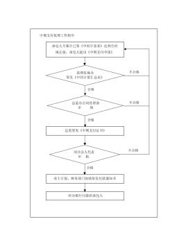 中期支付监理工作程序（dlql-9）