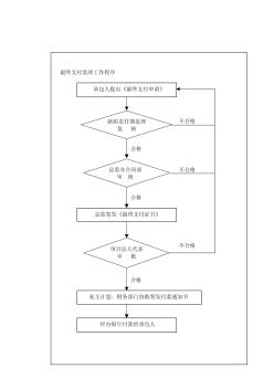 最终支付监理工作程序（dlql-10）