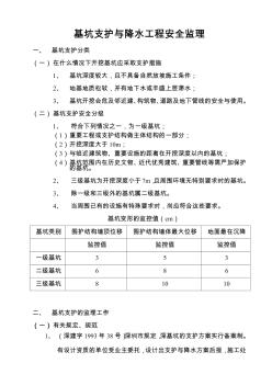 基坑支護(hù)與降水工程安全監(jiān)理