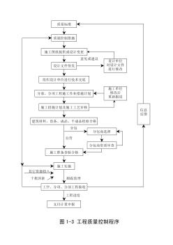 工程质量控制程序（图1-3）