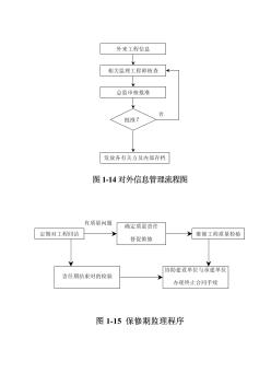 对外信息管理流程图、保修期监理程序（图1-14、15）