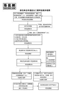 承包单位申请延长工期审批程序框图