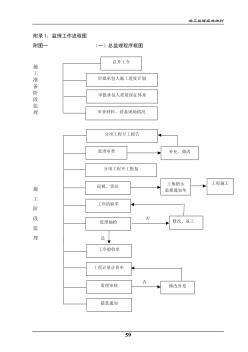 監(jiān)理工作流程圖全套