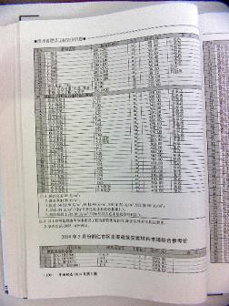 [贵州]铜仁2014年5月建安工程材料价格信息