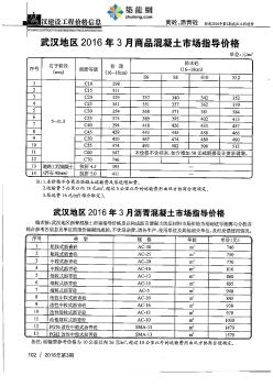 [武汉]2016年3月商品混凝土市场指导价格