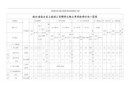 江西建筑安装工程施工管理费及独立费用取费标准一览表