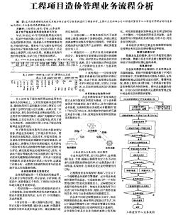 工程项目造价管理业务流程分析