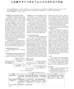 工程量清单计价模式下如何优化投标报价策略