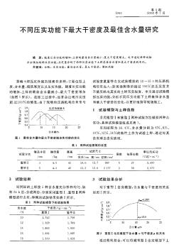 不同压实功能下最大干密度及最佳含水量研究