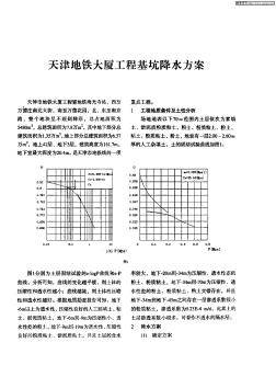 天津地铁大厦工程基坑降水方案