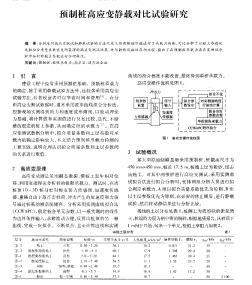 预制桩高应变静载对比试验研究