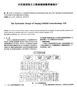 大庆油田岩土工程地理信息系统设计