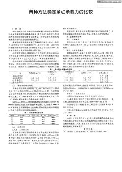 两种方法确定单桩承载力的比较