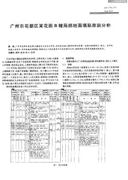 廣州市花都區(qū)某花園B幢局部地面塌陷原因分析