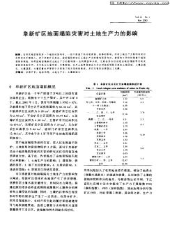 阜新矿区地面塌陷灾害对土地生产力的影响