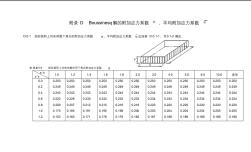 最新版《建筑樁基技術(shù)規(guī)范》JGJ94-2008(WORD版)