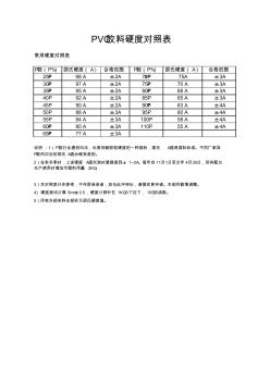 090824PVC硬度对照表