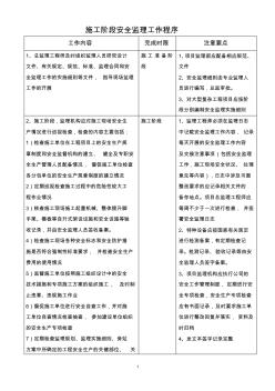 12、施工阶段安全监理工作程序