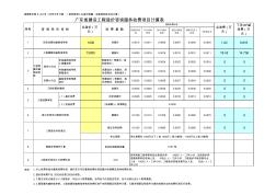 EXCEL公式计算广东省建设工程造价咨询服务费计算表