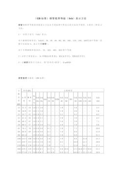 GBsch鋼管厚度級別分級表