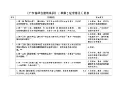 《广东省绿色建筑条例》(草案)征求意见汇总表