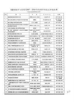 《建材技术与应用》2007—2010年优秀学术论文评选结果