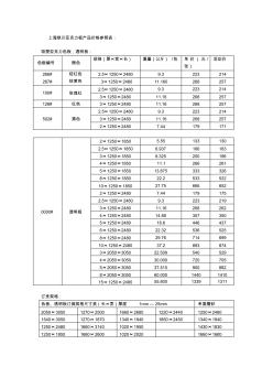 上海绿川亚克力板产品价格参照表