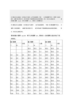 中国联塑PE管的正负公差 (2)