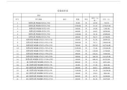 江苏亨通电力电缆公司报价表红阳建设集团公司