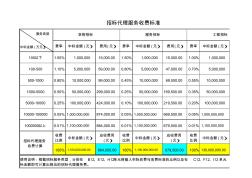 江苏省-招标代理服务费收费标准及费用计算