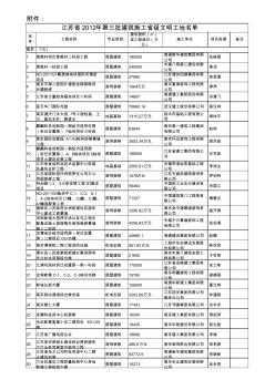 江苏省2012年第三批建筑施工省级文明工地名单