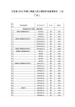 江苏省2012年第二季度人防工程防护设备信息价(出厂价)