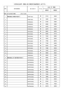 江苏省2020年一季度人防工程防护设备信息价(出厂价)