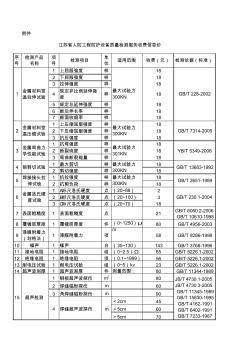 江苏省人防工程防护设备质量检测服务收费信息价(x)