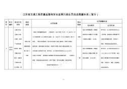 江苏省交通工程质量监督和安全监管行政处罚自由裁量标准