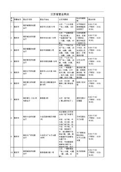 江苏省供电网点