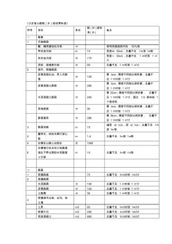 江苏省公路赔(补)偿收费标准