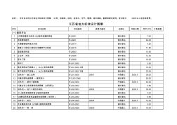 江苏省地方标准设计图集目录