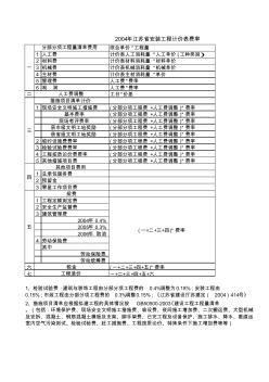 江蘇省安裝工程計價表2004年版