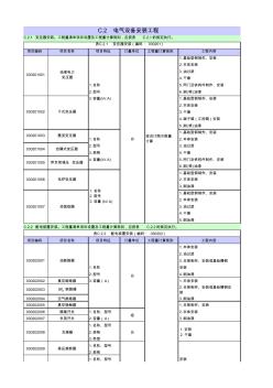 江苏省安装工程清单指引