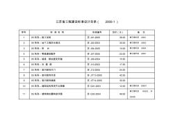 江苏省工程建设标准设计目录(20091)