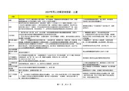 江苏省工程造价信息网2007年网上收集造价咨询答疑-土建