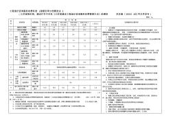 江苏省工程造价咨询服务招标代理收费标准--资料